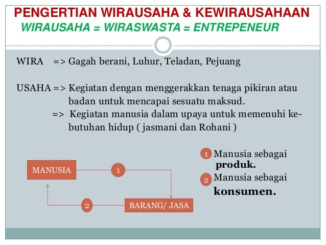 Kewirausahaan Teknologi