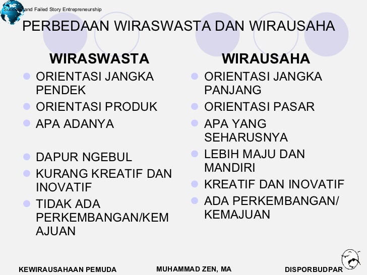 Kewirausahaan Kreatif