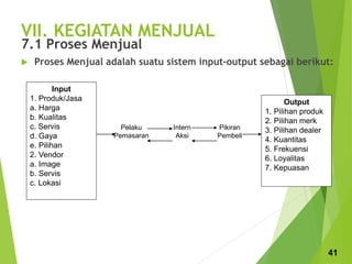 VII. KEGIATAN MENJUAL
7.1 Proses Menjual
 Proses Menjual adalah suatu sistem input-output sebagai berikut:
Input
1. Produk/Jasa
a. Harga
b. Kualitas
c. Servis
d. Gaya
e. Pilihan
2. Vendor
a. Image
b. Servis
c. Lokasi
Output
1. Pilihan produk
2. Pilihan merk
3. Pilihan dealer
4. Kuantitas
5. Frekuensi
6. Loyalitas
7. Kepuasan
Pelaku
Pemasaran
Intern
Aksi
Pikiran
Pembeli
41
 