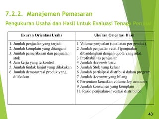 7.2.2. Manajemen Pemasaran
Pengukuran Usaha dan Hasil Untuk Evaluasi Tenaga Penjual
Ukuran Orientasi Usaha Ukuran Orientasi Hasil
1. Jumlah penjualan yang terjadi
2. Jumlah komplain yang ditangani
3. Jumlah pemeriksaan dan penjualan
stok
4. Jam kerja yang terkontrol
5. Jumlah tindak lanjut yang dilakukan
6. Jumlah demonstrasi produk yang
dilakukan
1. Volume penjualan (total atau per produk)
2. Jumlah penjualan relatif (penjualan
dibandingkan dengan quota yang ada).
3. Profitabilitas penjualan
4. Jumlah Accounts baru
5. Jumlah Stok yang keluar
6. Jumlah partisipasi distribusi dalam program
7. Jumlah Accounts yang hilang
8. Persentase kenaikan volume key accounts
9. Jumlah konsumen yang komplain
10. Rasio penjualan-investasi distributor
43
 