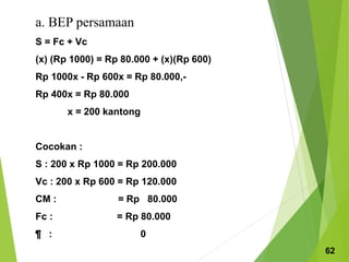 a. BEP persamaan
S = Fc + Vc
(x) (Rp 1000) = Rp 80.000 + (x)(Rp 600)
Rp 1000x - Rp 600x = Rp 80.000,-
Rp 400x = Rp 80.000
x = 200 kantong
Cocokan :
S : 200 x Rp 1000 = Rp 200.000
Vc : 200 x Rp 600 = Rp 120.000
CM : = Rp 80.000
Fc : = Rp 80.000
¶ : 0
62
 