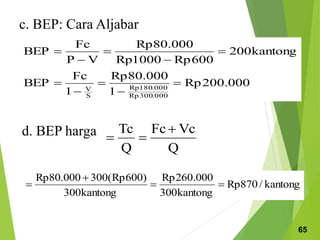 c. BEP: Cara Aljabar
000
.
200
Rp
1
000
.
80
Rp
1
Fc
BEP
kantong
200
600
Rp
1000
Rp
000
.
80
Rp
V
P
Fc
BEP
000
.
300
Rp
000
.
180
Rp
S
V










d. BEP harga
Q
Vc
Fc
Q
Tc 


kantong
/
870
Rp
kantong
300
000
.
260
Rp
kantong
300
)
600
Rp
(
300
000
.
80
Rp




65
 
