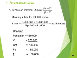 4. Perencanaan Laba
a. Penjualan minimal (Smin)=
V
P
Fc



Misal ingin laba Rp 100.000 per hari
kantong
450
600
Rp
1000
Rp
000
.
100
Rp
000
.
80
Rp
min
S 



Cocokan
Penjualan = 450.000
Vc = 270.000
CM = 180.000
Fc = 80.000
¶ = 100.000 66
 