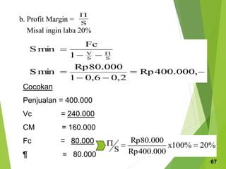 b. Profit Margin = S

Misal ingin laba 20%







 
,
000
.
400
Rp
2
,
0
6
,
0
1
000
.
80
Rp
min
S
1
Fc
min
S
S
S
V
Cocokan
Penjualan = 400.000
Vc = 240.000
CM = 160.000
Fc = 80.000
¶ = 80.000
%
20
%
100
x
000
.
400
Rp
000
.
80
Rp
S



67
 