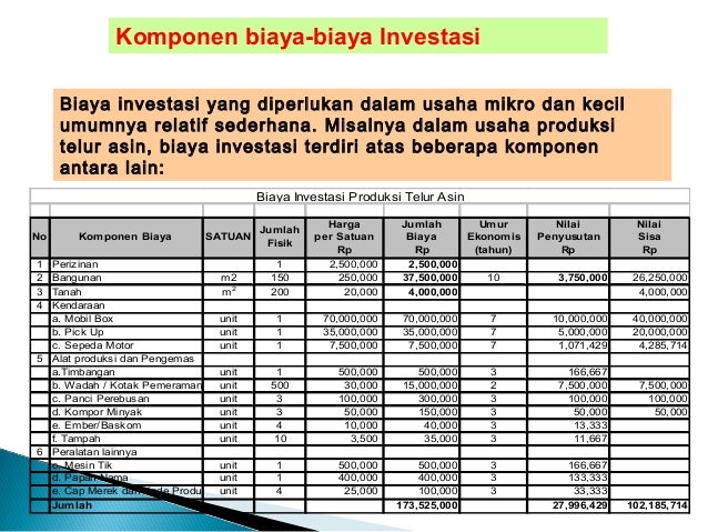 Kuliah Kewirausahaan 2 - Manajemen keuangan