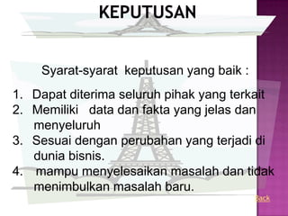 Syarat-syarat keputusan yang baik :
1. Dapat diterima seluruh pihak yang terkait
2. Memiliki data dan fakta yang jelas dan
   menyeluruh
3. Sesuai dengan perubahan yang terjadi di
   dunia bisnis.
4. mampu menyelesaikan masalah dan tidak
   menimbulkan masalah baru.
                                          Back
 