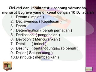 Ciri-ciri dan karakteristik seorang wirausaha,
menurut Bygrave yang di kenal dengan 10 D, adalah
    1. Dream ( impian )
    2. Decisiveness ( Keputusan )
    3. Doers
    4. Determination ( penuh perhatian )
    5. Dedication ( pengabdian )
    6. Devotion ( Mencurahkan )
    7. Detail     ( terinci )
    8. Destiny ( bertanggungjawab penuh )
    9. Dollar ( Satuan uang )
    10.Distribute ( membagikan )
    .




                                             bac
 