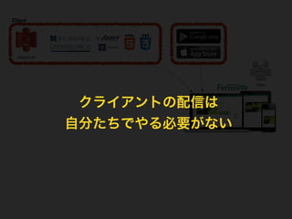 Users
Amazon S3
Bootstrap
Client
クライアントの配信は
自分たちでやる必要がない
 