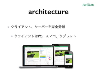 architecture
クライアント、サーバーを完全分離!
クライアントはPC、スマホ、タブレット
 