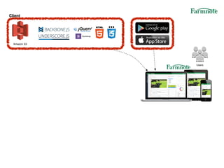 Users
Amazon S3
Bootstrap
Client
 
