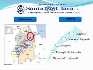 INDUSTRIA AZUCARERA
Santa Clara
CARBONERO, ESTADO YARACUY - VENEZUELA
C.A.
Delimitación Alcance
Abarca a todo el personal
Estrategia administrativa
Propuesta
Proceso del diagnostico
Fortalecer
 