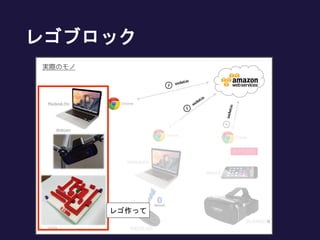 レゴブロック
レゴ作って
 