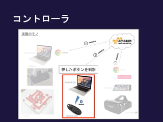 コントローラ
押したボタンを判別
 