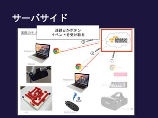 サーバサイド
迷路とかボタン
イベントを受け取る
 