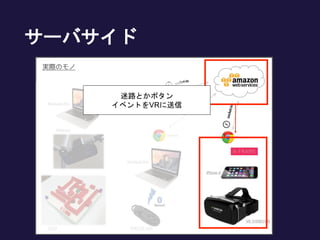 サーバサイド
迷路とかボタン
イベントをVRに送信
 