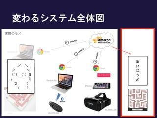 変わるシステム全体図
あ
い
ぱ
っ
ど
／ ＼
／ ＼
（ﾟ）（ﾟ）ミ
丿 ミ
つ （
） （
 