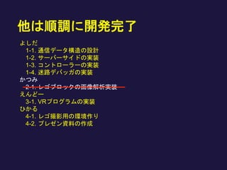 他は順調に開発完了
よしだ
1-1. 通信データ構造の設計
1-2. サーバーサイドの実装
1-3. コントローラーの実装
1-4. 迷路デバッガの実装
かつみ
2-1. レゴブロックの画像解析実装
えんどー
3-1. VRプログラムの実装
ひかる
4-1. レゴ撮影用の環境作り
4-2. プレゼン資料の作成
 