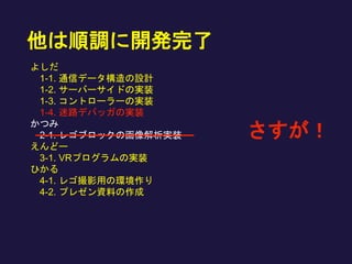 よしだ
1-1. 通信データ構造の設計
1-2. サーバーサイドの実装
1-3. コントローラーの実装
1-4. 迷路デバッガの実装
かつみ
2-1. レゴブロックの画像解析実装
えんどー
3-1. VRプログラムの実装
ひかる
4-1. レゴ撮影用の環境作り
4-2. プレゼン資料の作成
さすが！
他は順調に開発完了
 