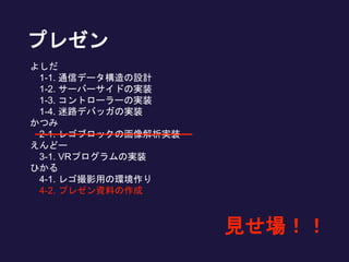 よしだ
1-1. 通信データ構造の設計
1-2. サーバーサイドの実装
1-3. コントローラーの実装
1-4. 迷路デバッガの実装
かつみ
2-1. レゴブロックの画像解析実装
えんどー
3-1. VRプログラムの実装
ひかる
4-1. レゴ撮影用の環境作り
4-2. プレゼン資料の作成
見せ場！！
プレゼン
 