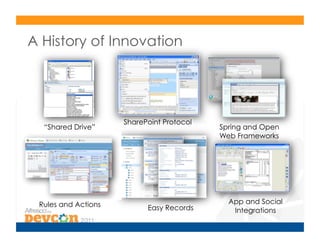 A History of Innovation




                     SharePoint Protocol
  “Shared Drive”                           Spring and Open
                                           Web Frameworks




 Rules and Actions                           App and Social
                           Easy Records       Integrations
 