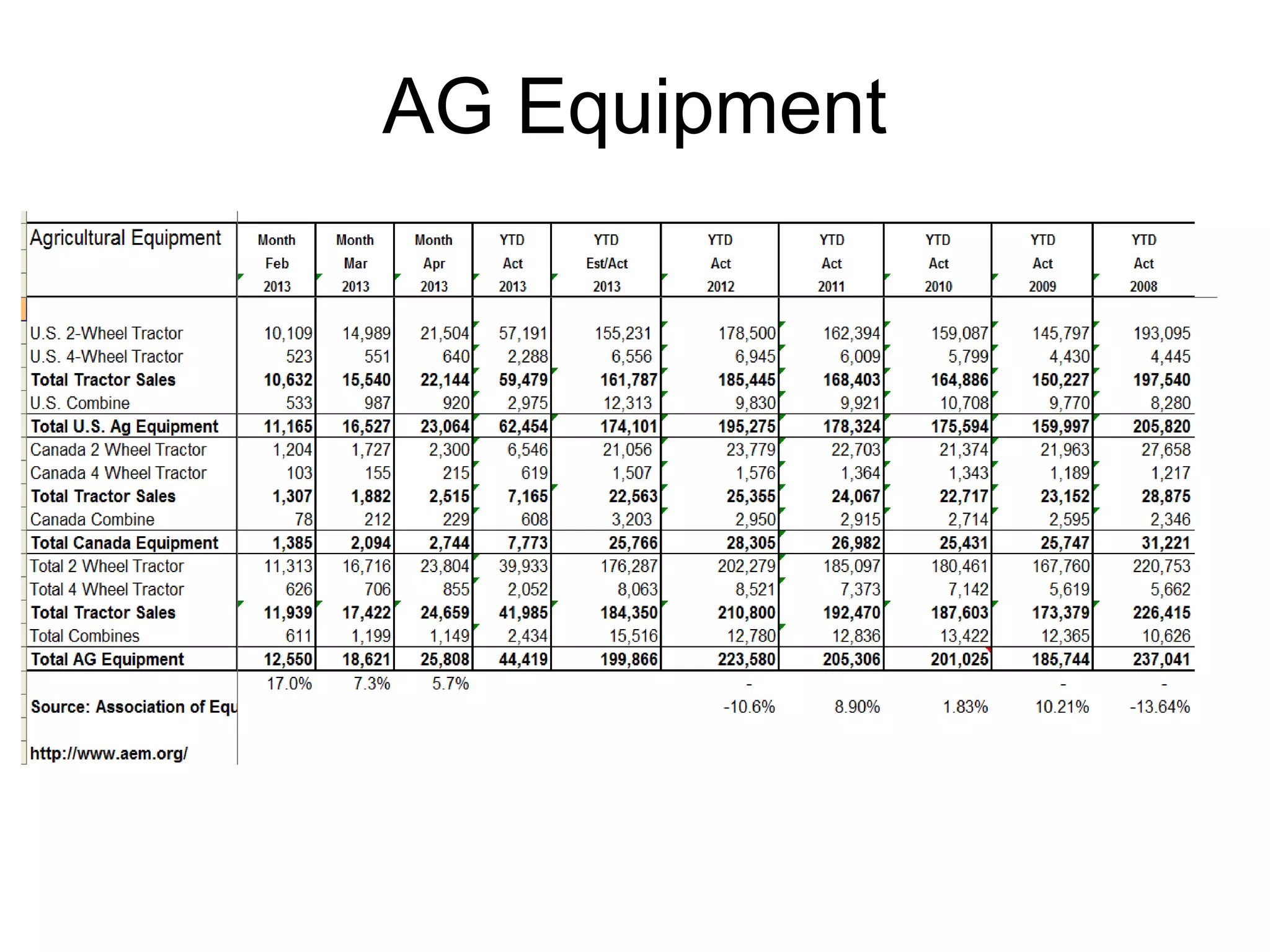 AG Equipment