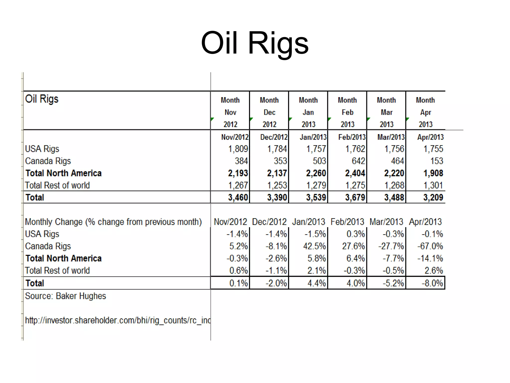 Oil Rigs