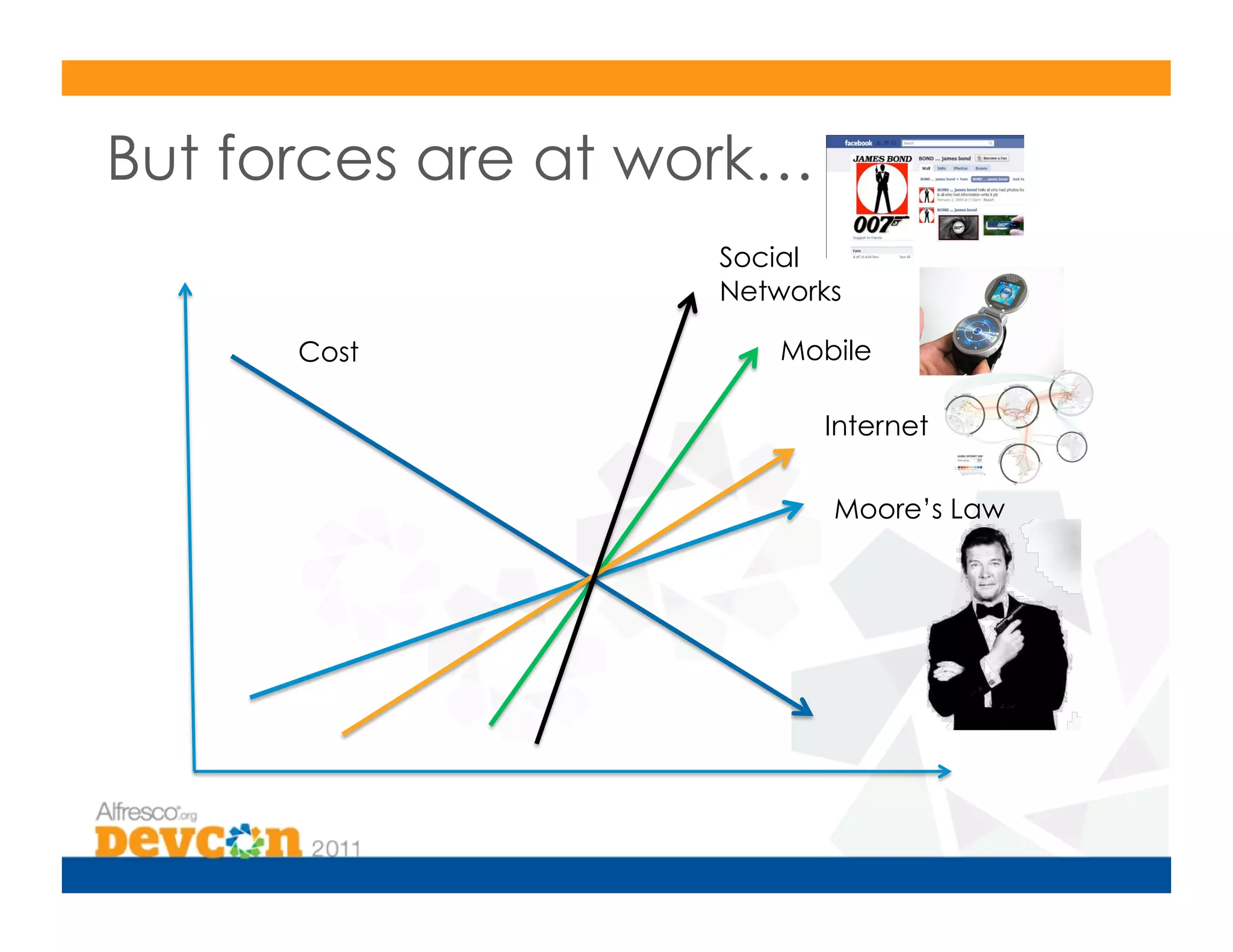 But forces are at work…
                   Social
                   Networks

      Cost            Mobile

                          Internet

                          Moore’s Law
 