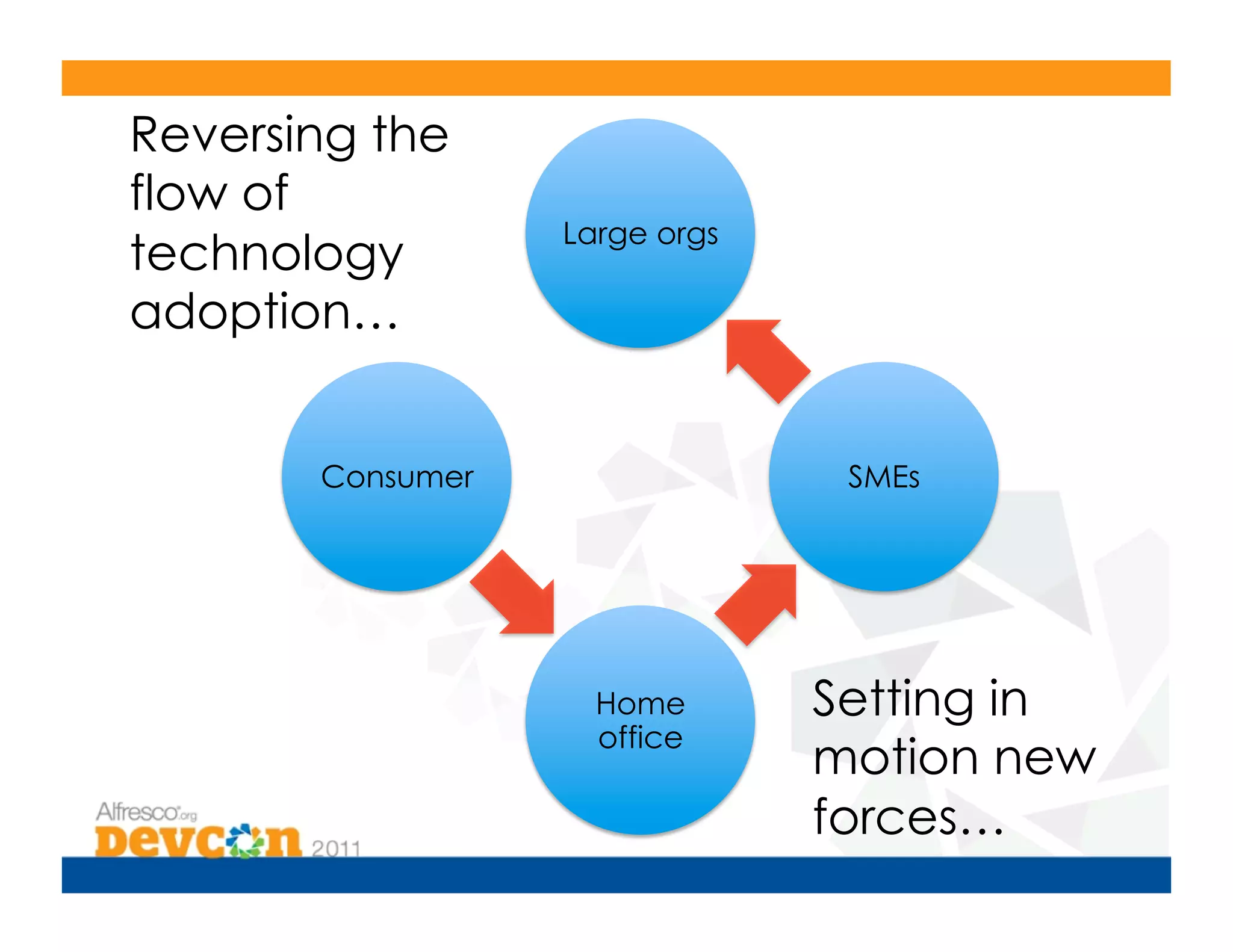 Reversing the
flow of
                  Large orgs
technology
adoption…


       Consumer                 SMEs




                    Home       Setting in
                    office
                               motion new
                               forces…
 
