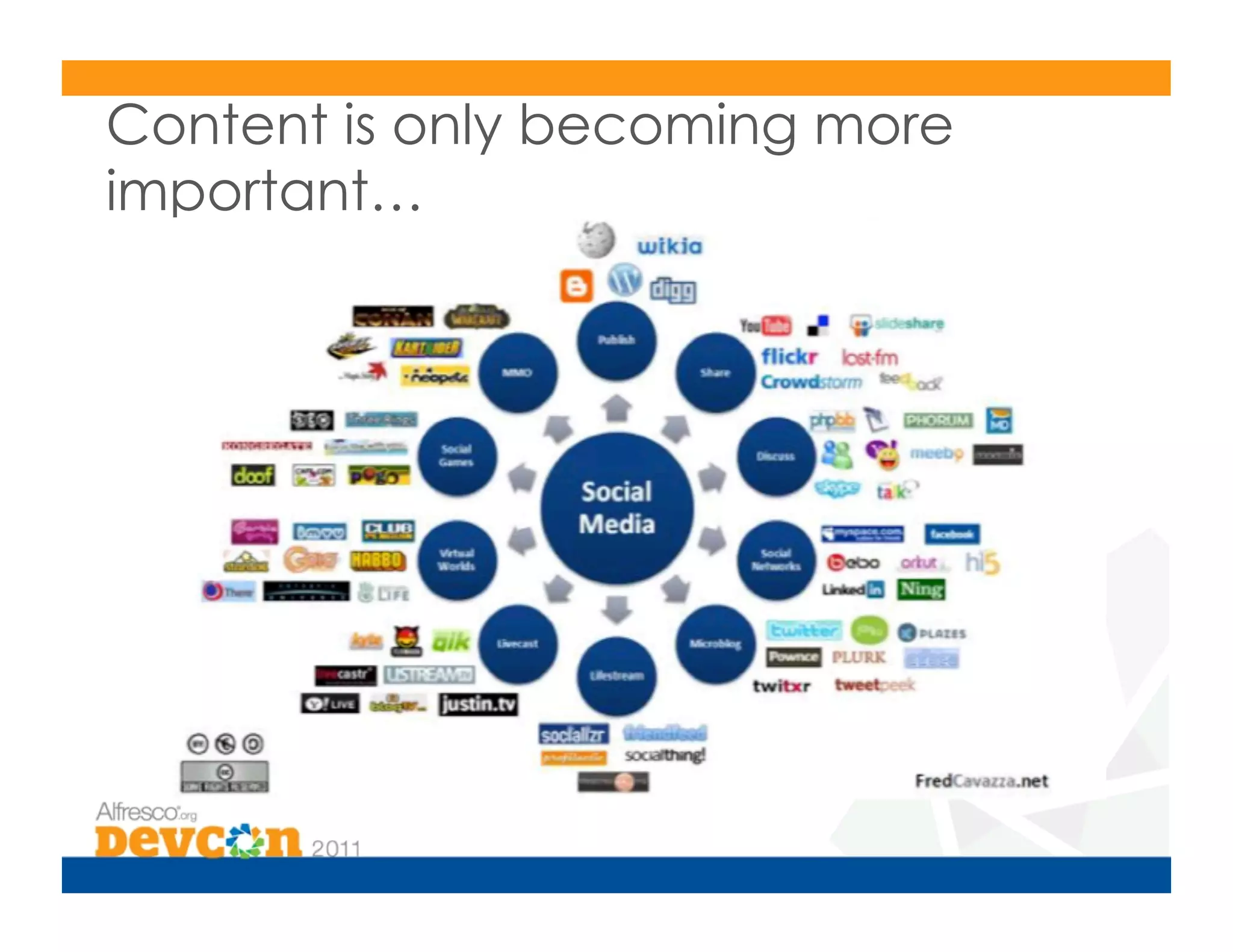 Content is only becoming more
important…
 