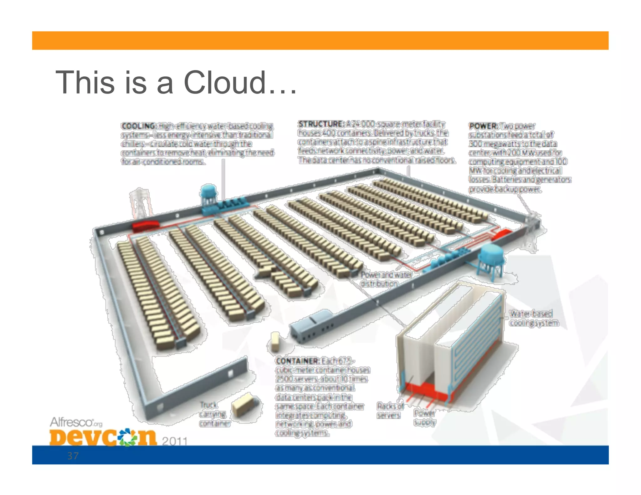 This is a Cloud…




37
 