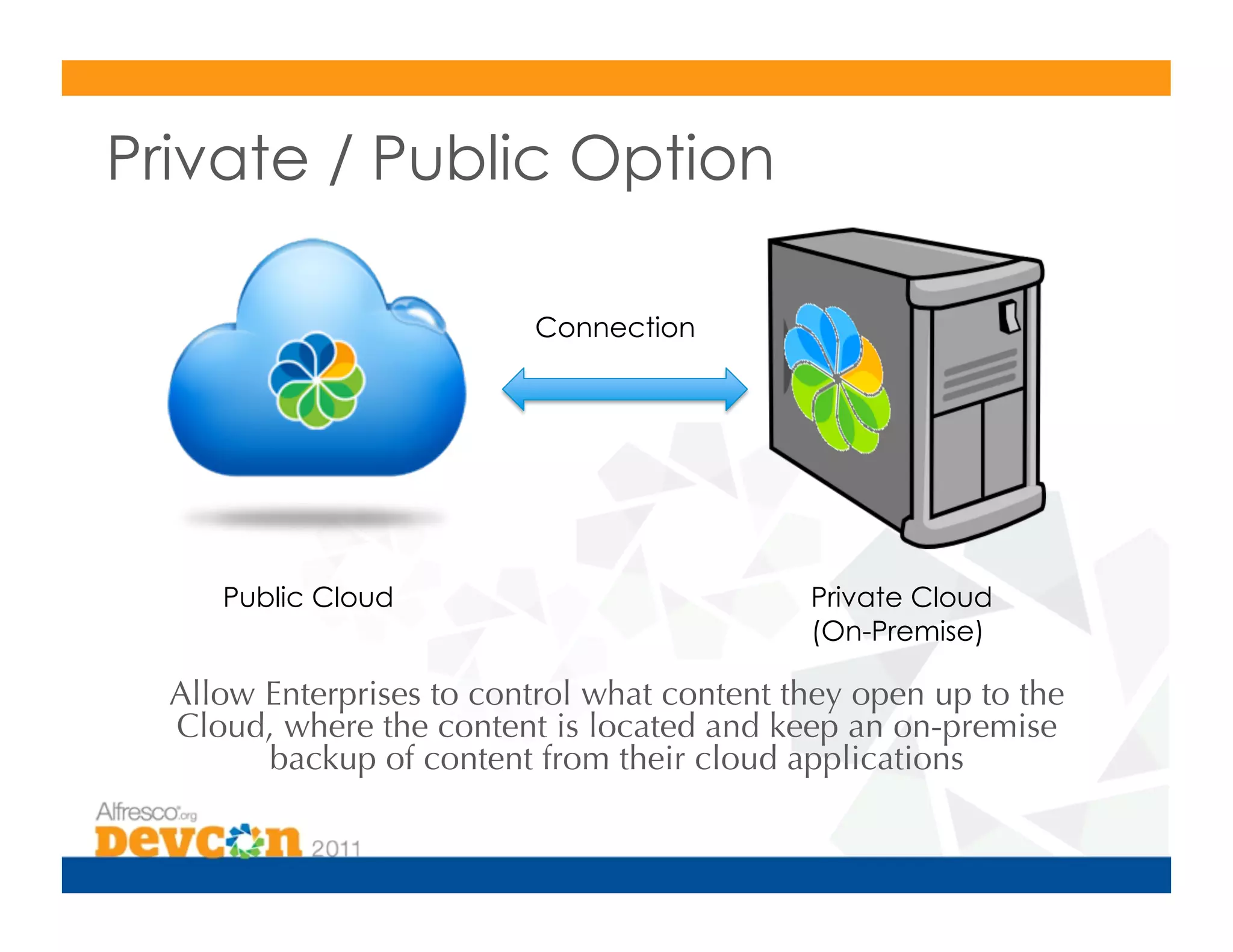Private / Public Option

                          Connection




     Public Cloud                            Private Cloud
                                             (On-Premise)

  Allow Enterprises to control what content they open up to the
  Cloud, where the content is located and keep an on-premise
        backup of content from their cloud applications
 