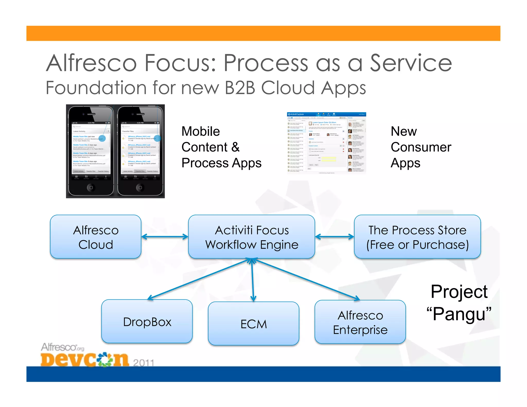 Alfresco Focus: Process as a Service
Foundation for new B2B Cloud Apps

                       Mobile                            New
                       Content                          Consumer
                       Process Apps                      Apps




  Alfresco                 Activiti Focus         The Process Store
   Cloud                  Workflow Engine        (Free or Purchase)



                                                              Project
             DropBox           ECM
                                             Alfresco        “Pangu”
                                            Enterprise
 