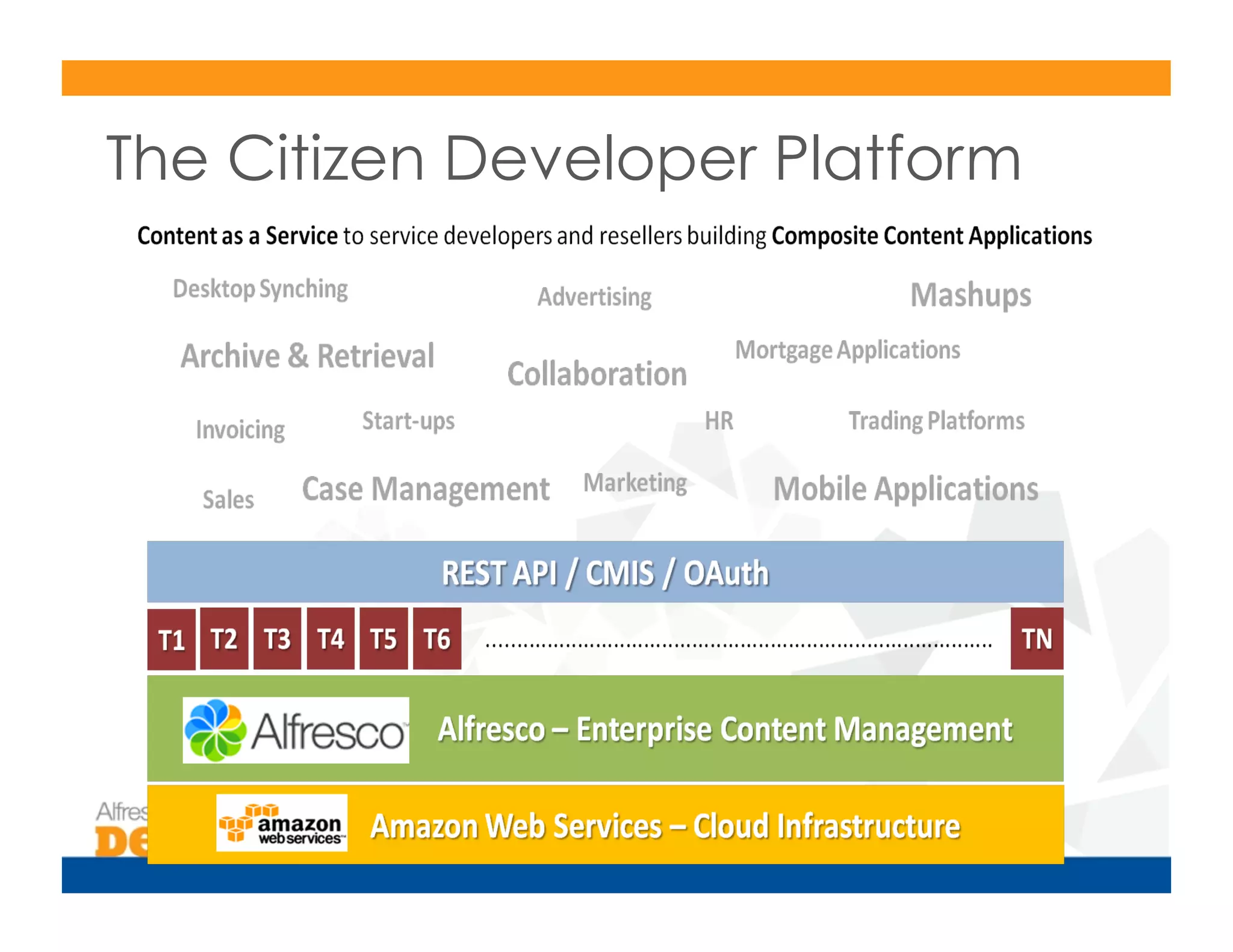 The Citizen Developer Platform
 