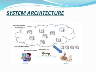 SYSTEM ARCHITECTURE
 
