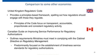 The Regulators Code Key Principles Key aspects of Australia's Regulatory Policy | PDF