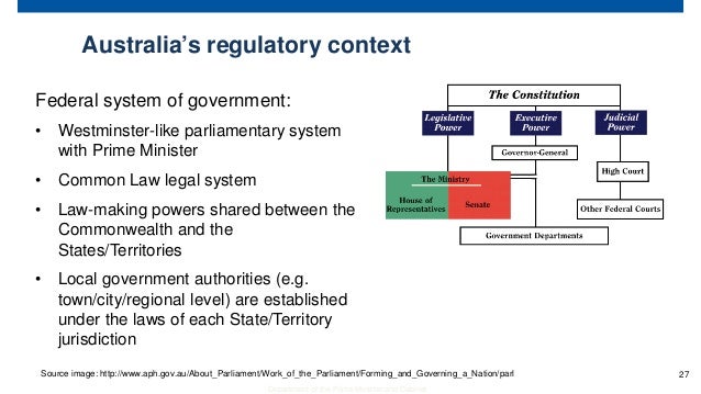 Key Aspects Of Australia S Regulatory Policy