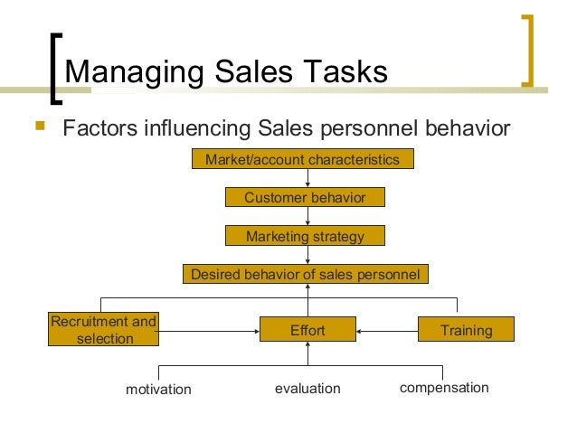 key aspects of sales management sales tasks