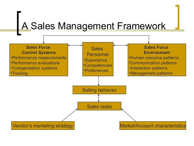 sales tasks