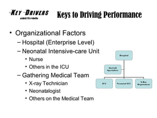 Key Drivers | PPT