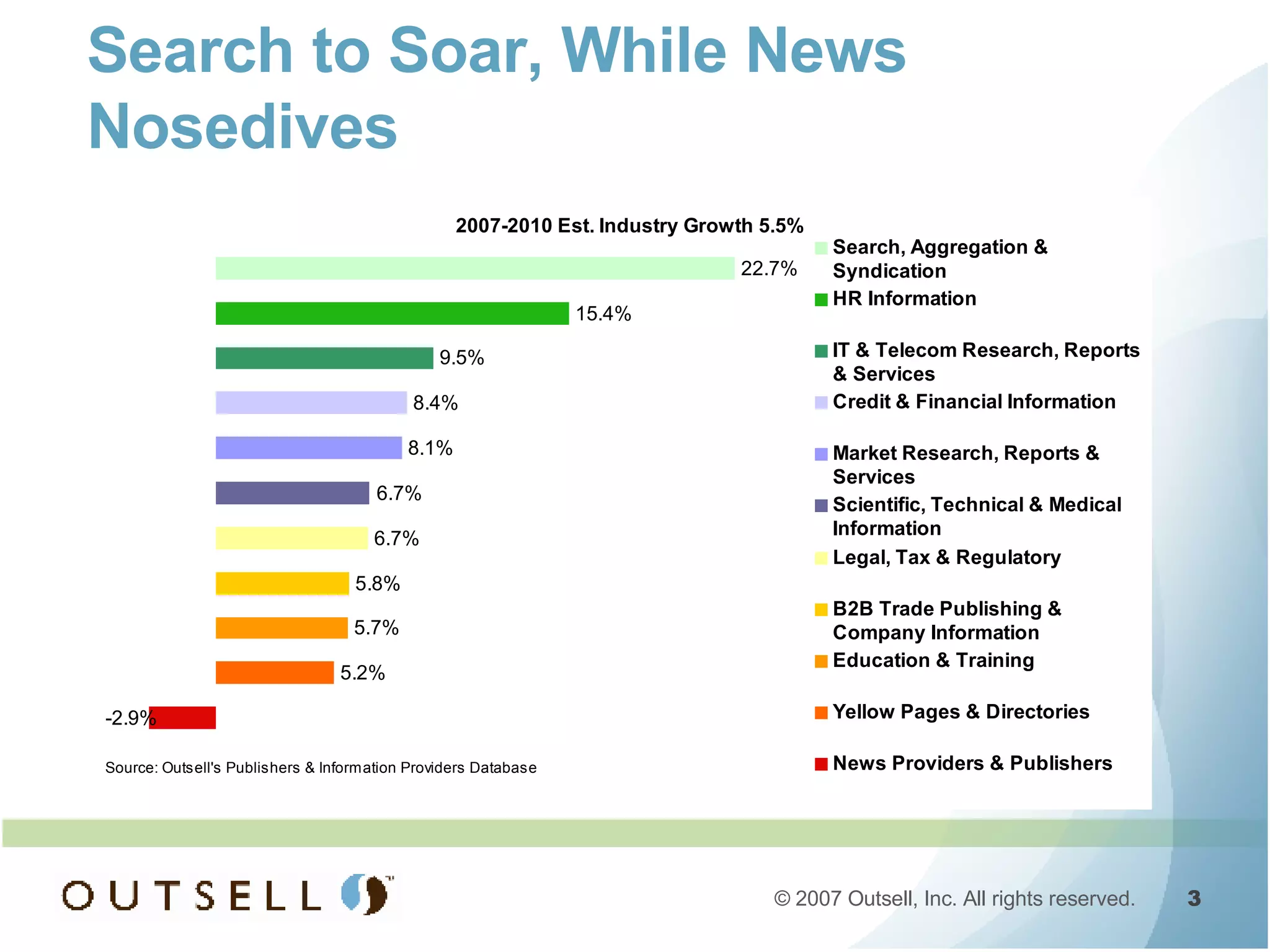 Search to Soar, While News Nosedives 