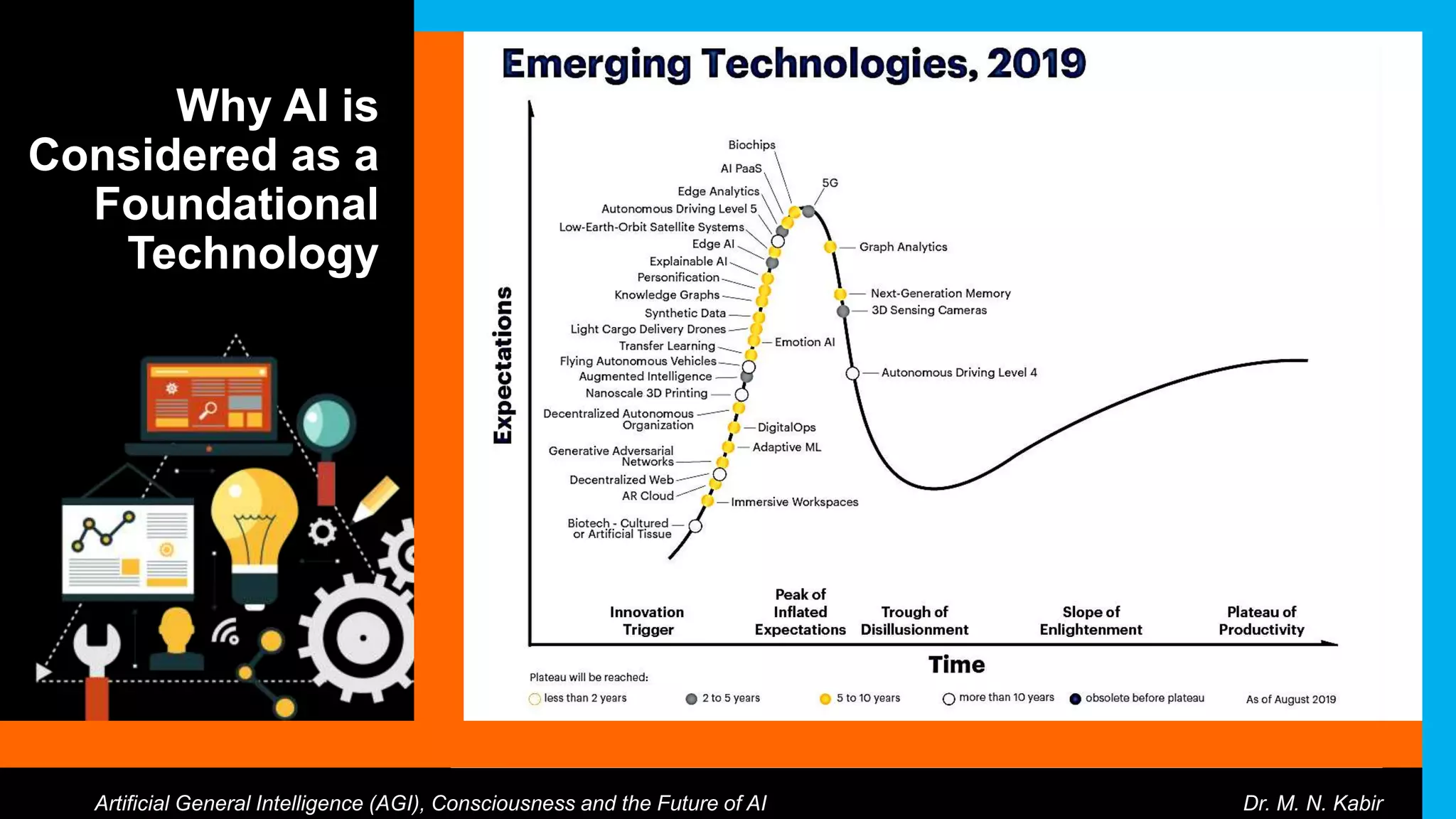 Artificial General Intelligence, Consciousness, and the Future of AI ...