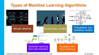 Artificial General Intelligence, Consciousness, and the Future of AI | PDF