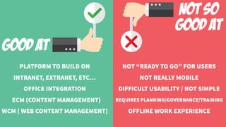 GOOD AT
NOT SO
GOOD AT
PLATFORM TO BUILD ON
INTRANET, EXTRANET, ETC…
OFFICE INTEGRATION
ECM (CONTENT MANAGEMENT)
WCM ( WEB CONTENT MANAGEMENT)
NOT “READY TO GO” FOR USERS
NOT REALLY MOBILE
DIFFICULT USABILITY / NOT SIMPLE
REQUIRES PLANNING/GOVERNANCE/TRAINING
OFFLINE WORK EXPERIENCE
 