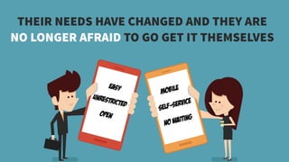 THEIR NEEDS HAVE CHANGED AND THEY ARE
NO LONGER AFRAID TO GO GET IT THEMSELVES
Mobile
Self-Service
Easy
open
Unrestricted
NO Waiting
 