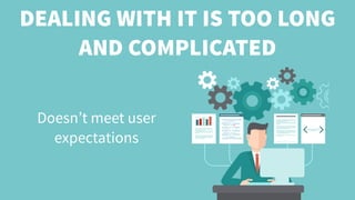 DEALING WITH IT IS TOO LONG
AND COMPLICATED
Doesn’t meet user
expectations
 