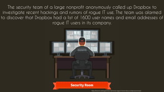 The security team of a large nonprofit anonymously called up Dropbox to
investigate recent hackings and rumors of rogue IT use. The team was alarmed
to discover that Dropbox had a list of 1600 user names and email addresses of
rogue IT users in its company.
https://harmon.ie/blog/winners-harmonie-rogue-it-horror-story-contest-announced
 