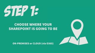 STEP 1:
CHOOSE WHERE YOUR
SHAREPOINT IS GOING TO BE
ON-PREMISES or CLOUD (via O365)
 