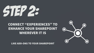 STEP 2:
CONNECT “EXPERIENCES” TO
ENHANCE YOUR SHAREPOINT
WHEREVER IT IS
LIKE ADD-ONS TO YOUR SHAREPOINT
 