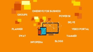 Groups
Delve
OneDrive for Business
Sway Yammer
INFOPEDIA
PLANNER VIDEO PORTAL
BLOGS
POWER BI
 
