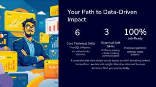 Your Path to Data-Driven
Impact
6 3 100%
Job-Ready
Core Technical Skills Essential Soft
Skills
Problem-solving,
critical thinking,
communication
A comprehensive data analyst course equips you with everything needed
to transform raw data into insights that drive informed business
decisions. Start your journey today.
FromSQL toPython, Practical experience
withreal-world
projects
vis ualization to
statistics
 
